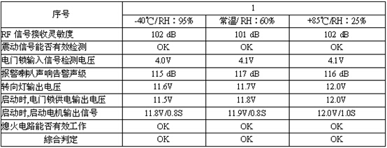 雷震子防盗器耐久测试