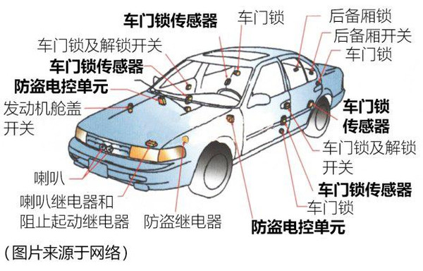 雷震子汽车防盗器