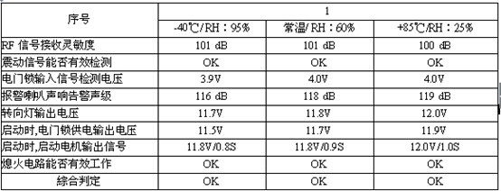 摩托车防盗器测试