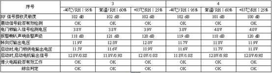 雷震子防盗器耐久测试